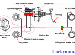 Những nguyên nhân dẫn đến hư hỏng bầu trợ lực phanh