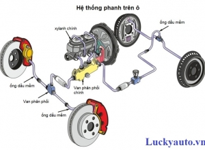 Những sự cố thường gặp của hệ thống phanh ô tô (phần 2)